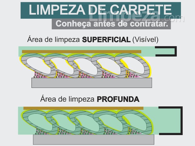 Limpeza de carpete: conheça antes de contratar e leve saúde para sua empresa. 