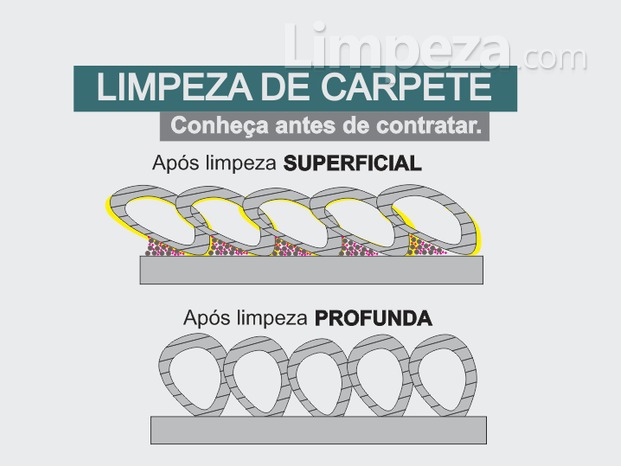 Limpeza de carpetes